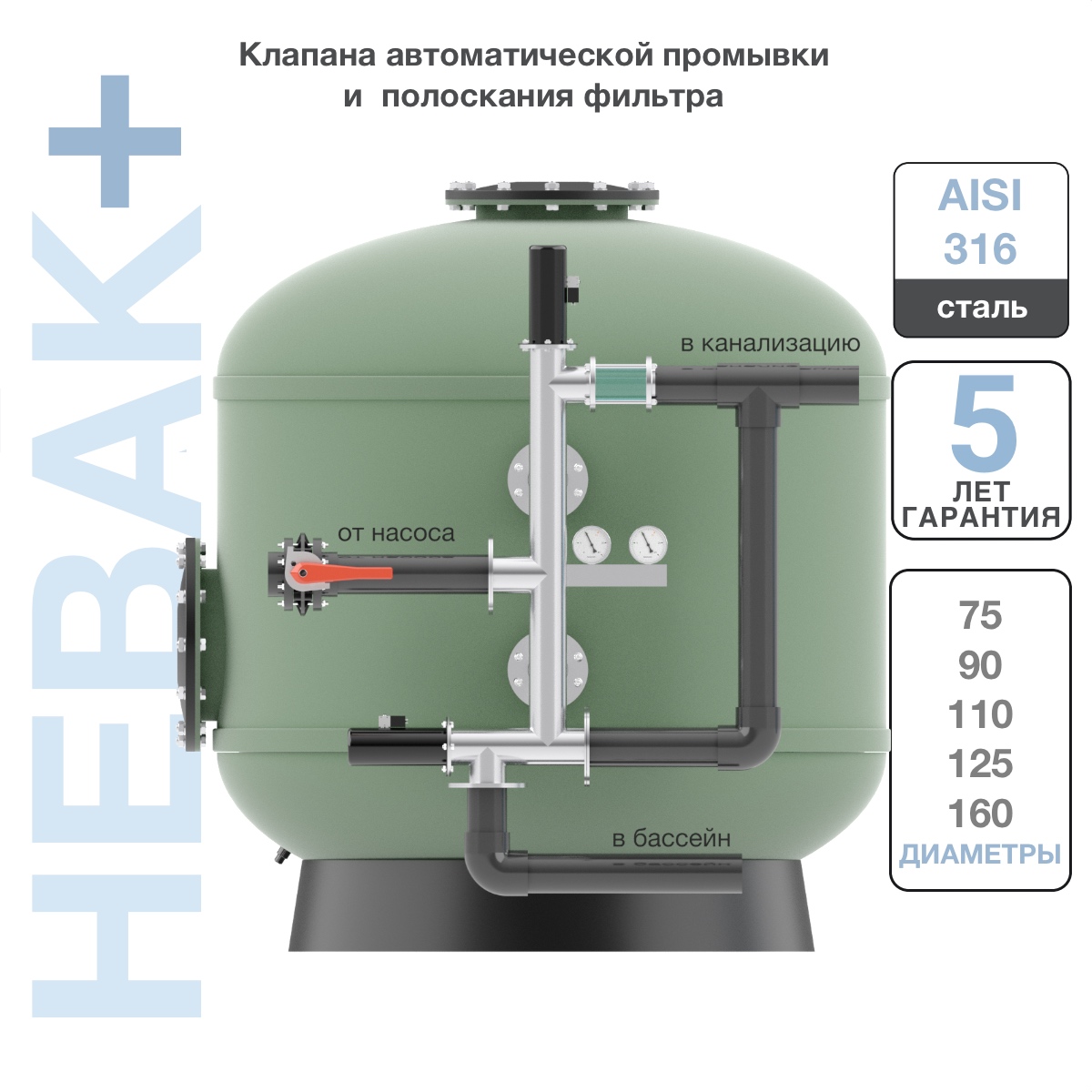 НЕВАК+